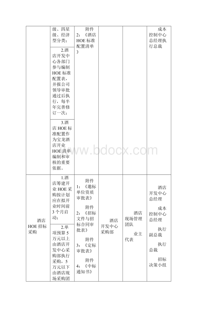 酒店采购管理手册Word文档格式.docx_第2页