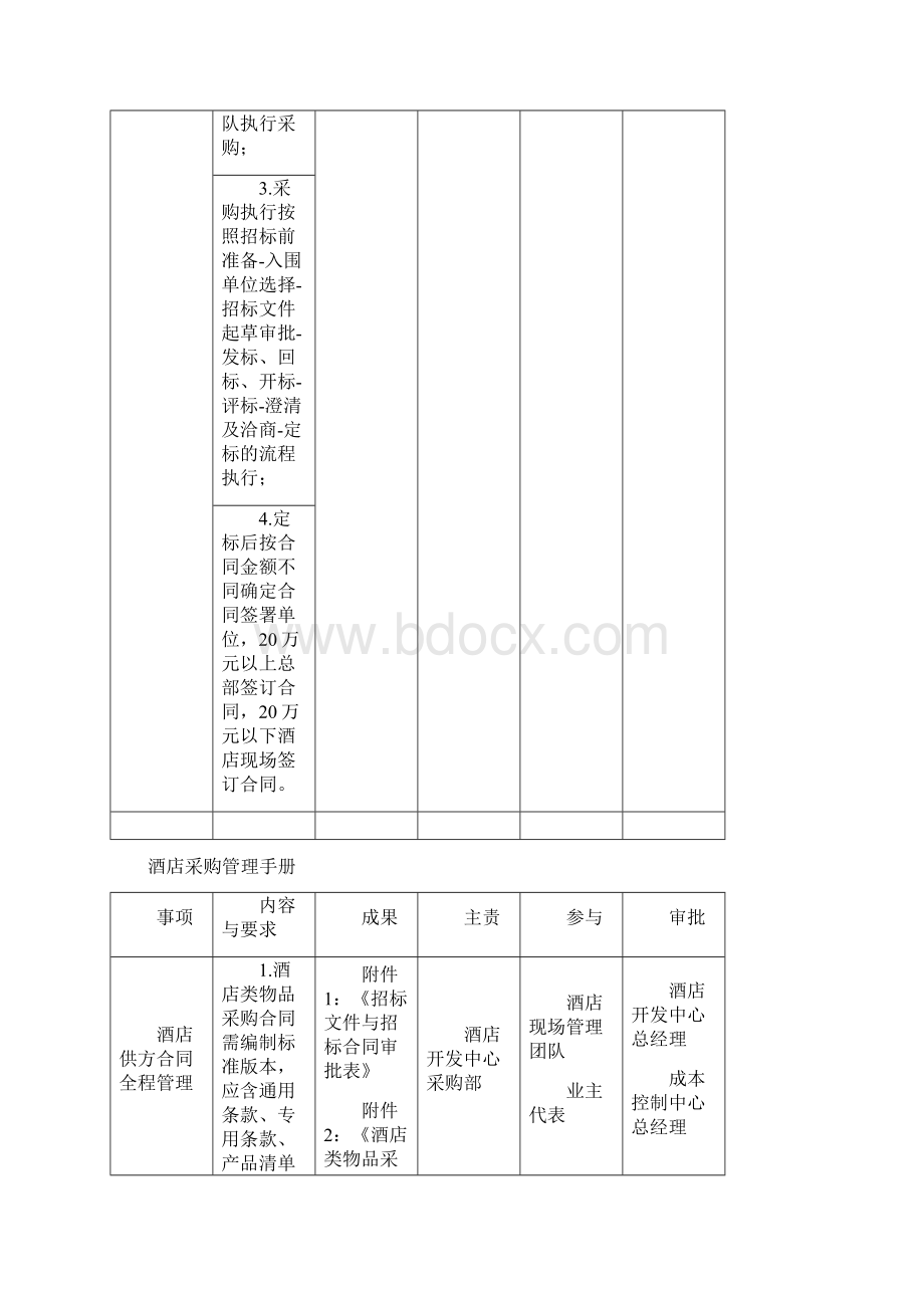 酒店采购管理手册Word文档格式.docx_第3页