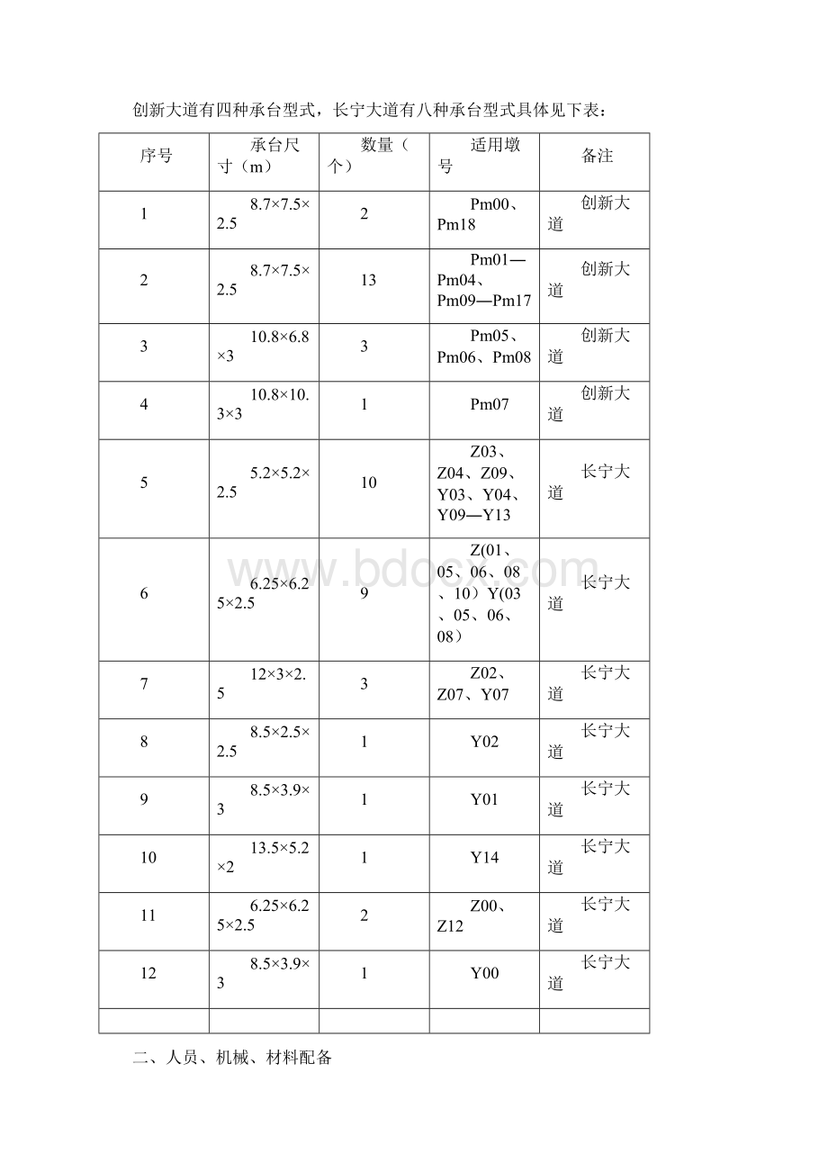 长江西路承台施工方案zWord下载.docx_第3页