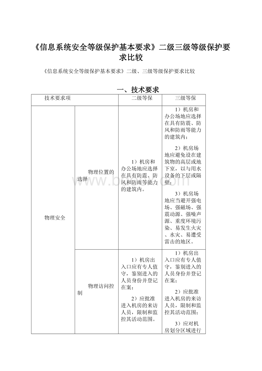 《信息系统安全等级保护基本要求》二级三级等级保护要求比较.docx_第1页