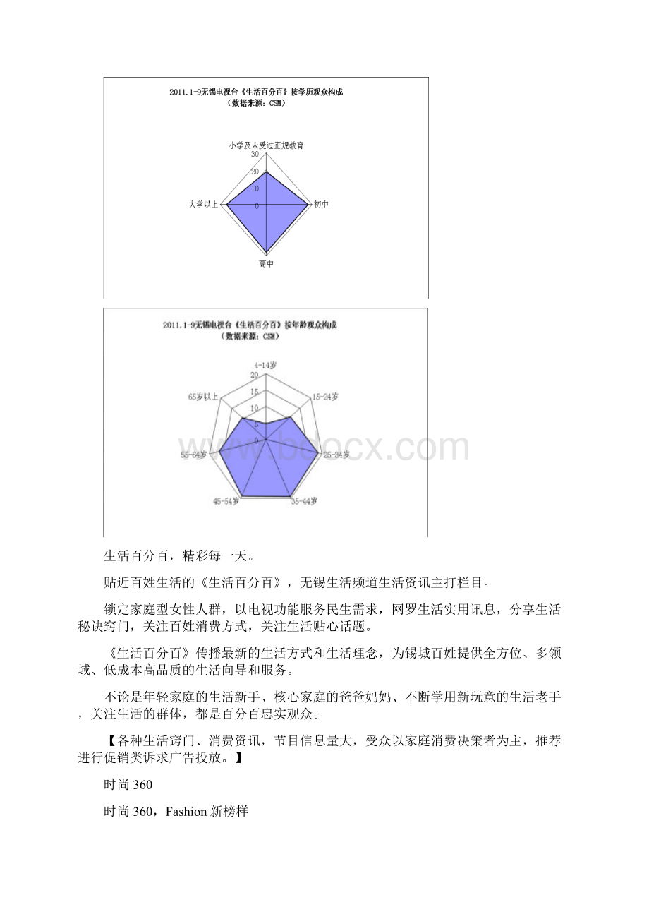 无锡电视台生活频道推介文档格式.docx_第3页