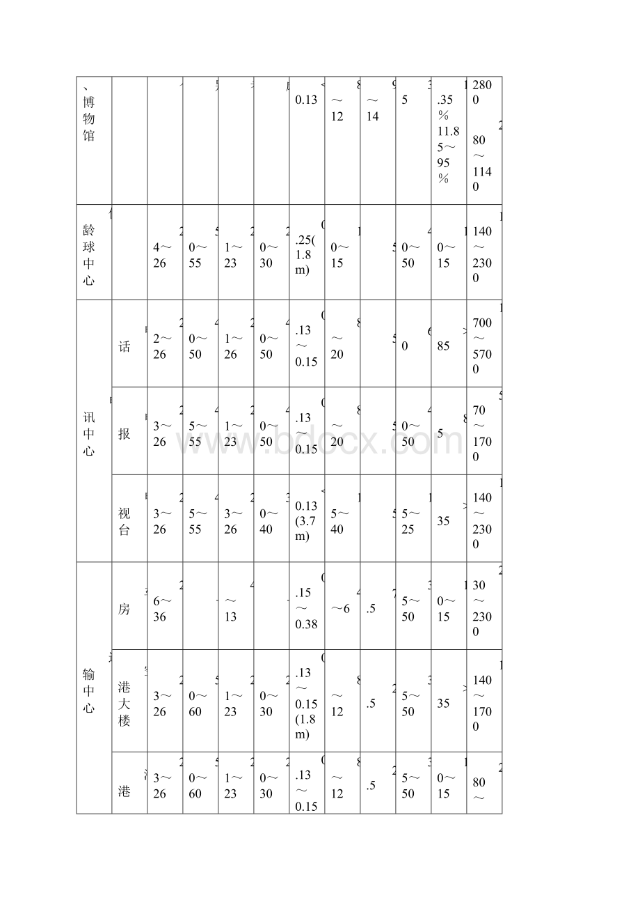 空调系统设计资料总结.docx_第3页