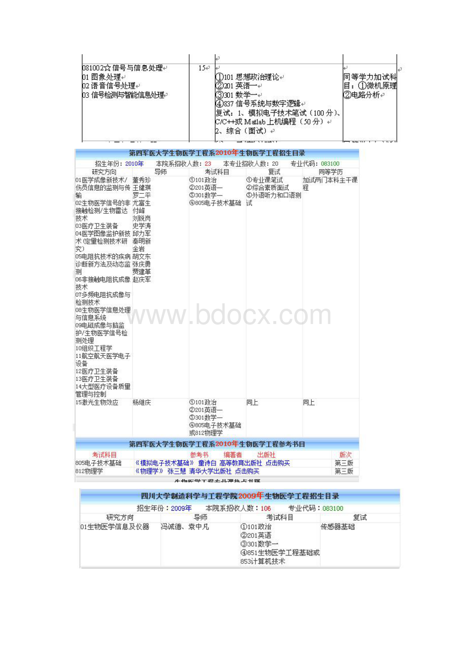 生物医学工程专业考研院校供你选择.docx_第2页