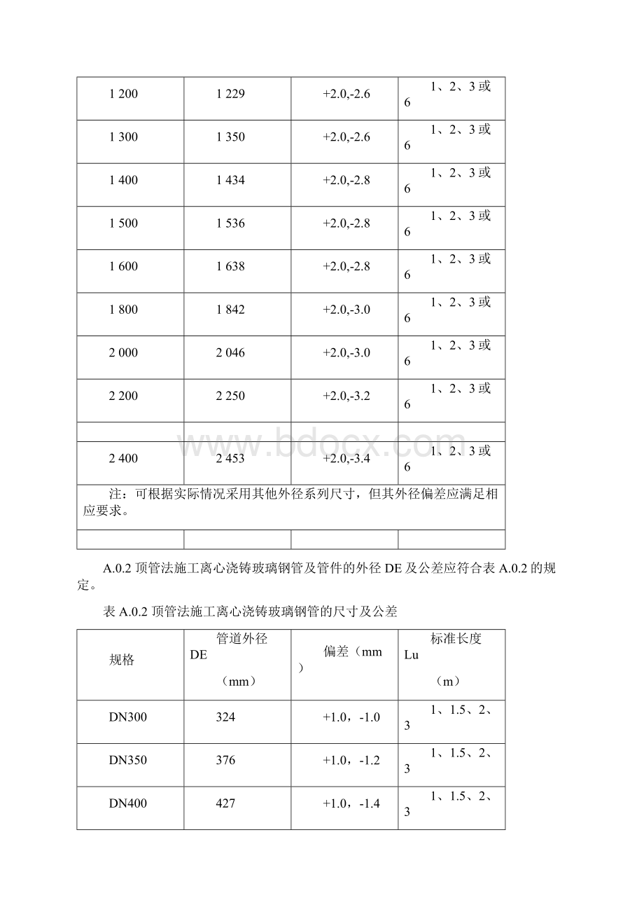 排水离心浇铸玻璃纤维增强塑料夹砂管尺寸回填土综合变形模量竖向压力标准值确定闭气法试验方法.docx_第2页