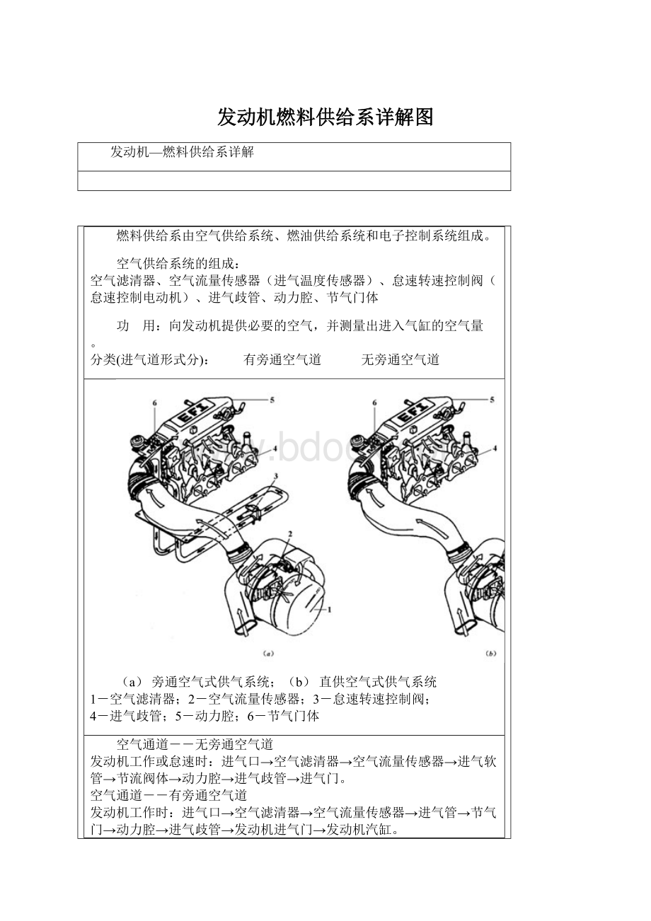 发动机燃料供给系详解图.docx