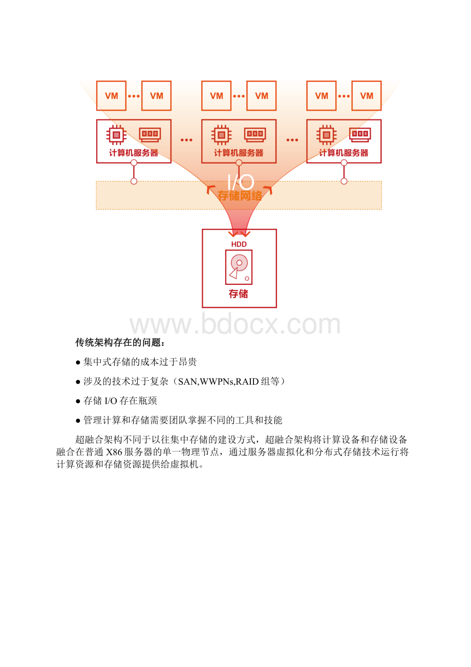 云宏超融合一体机产品白皮书Word文件下载.docx_第3页