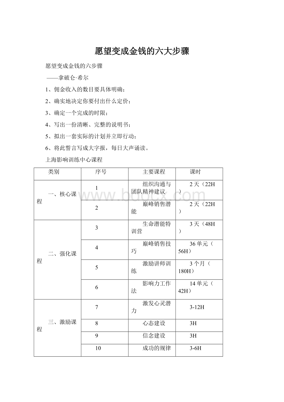 愿望变成金钱的六大步骤文档格式.docx