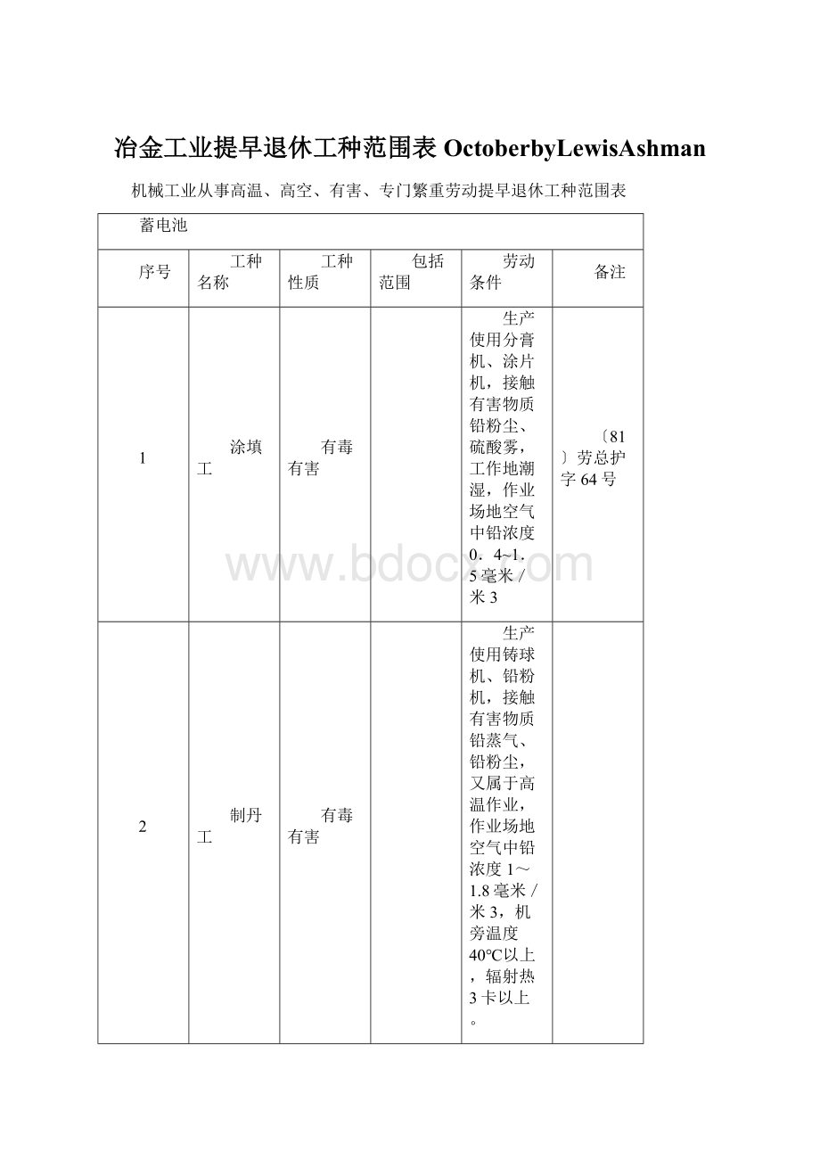 冶金工业提早退休工种范围表OctoberbyLewisAshmanWord文件下载.docx_第1页