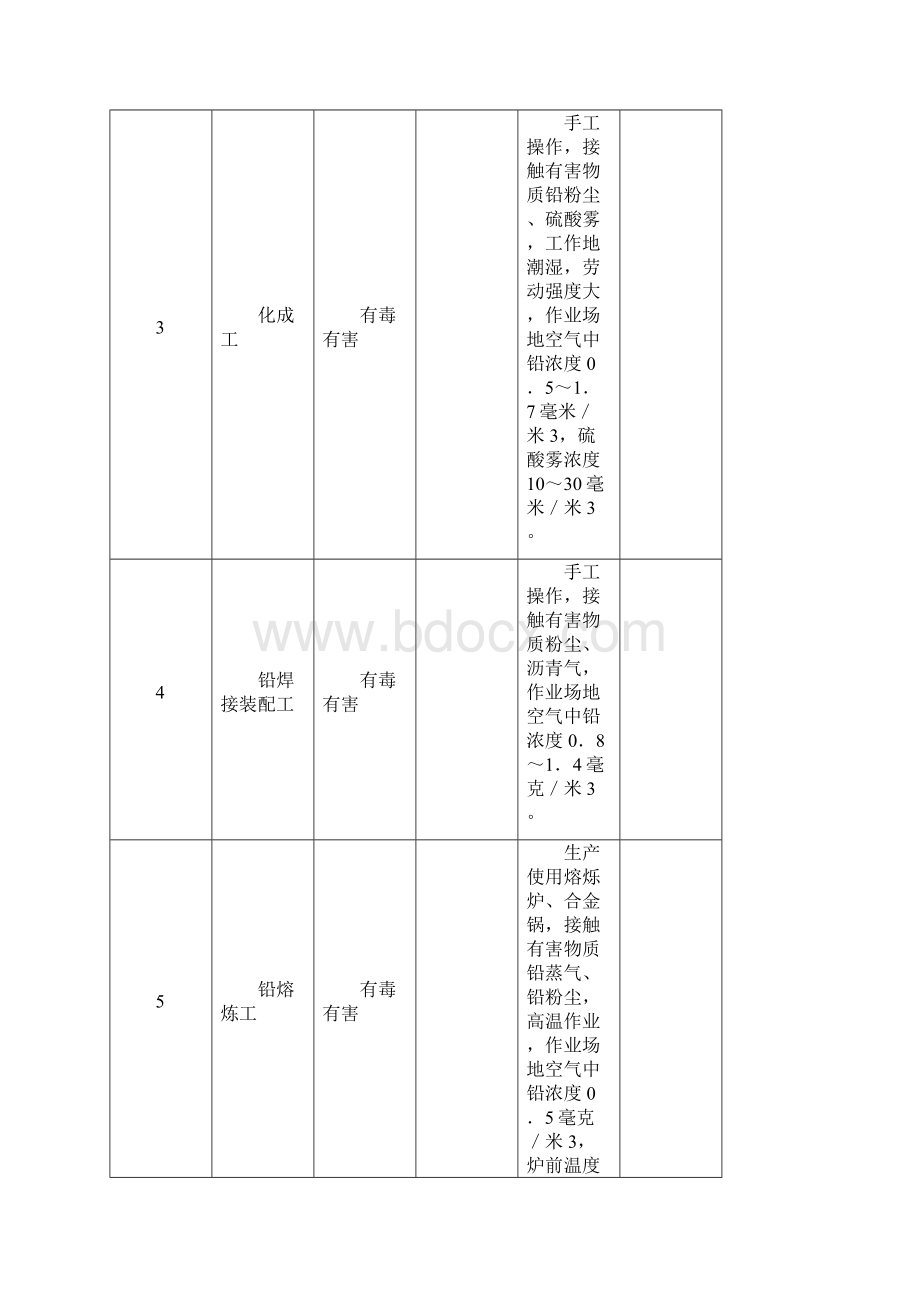 冶金工业提早退休工种范围表OctoberbyLewisAshmanWord文件下载.docx_第2页