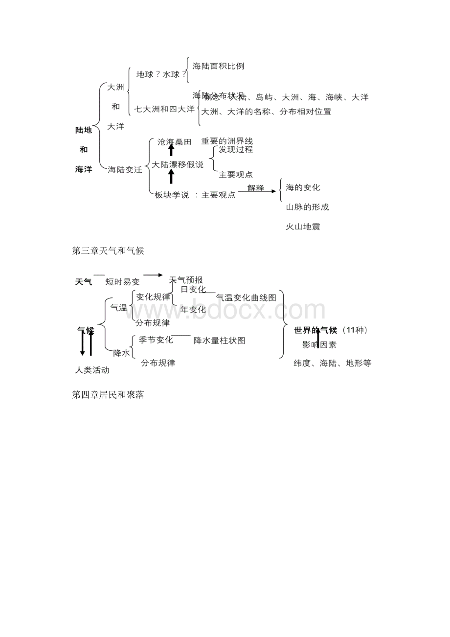 教材知识结构图.docx_第2页