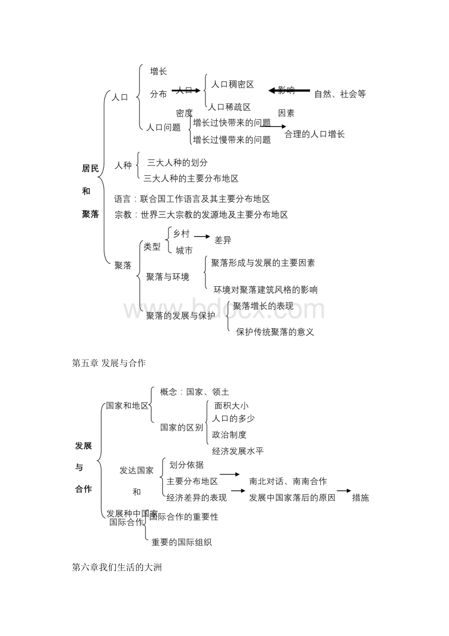 教材知识结构图.docx_第3页