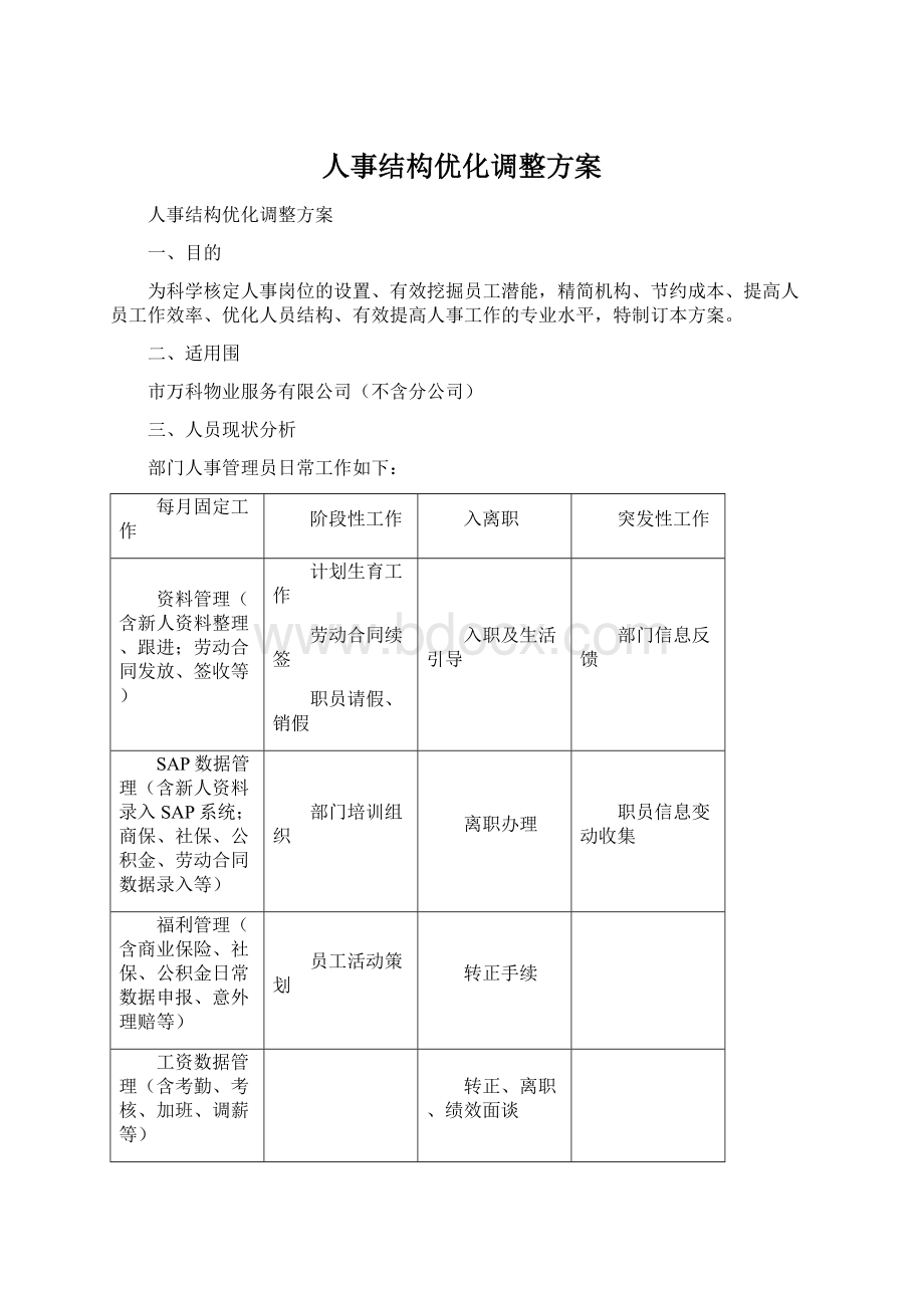 人事结构优化调整方案Word文档格式.docx_第1页