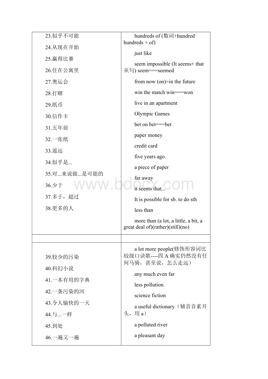 英语八年级下期期中复习资料.docx_第2页