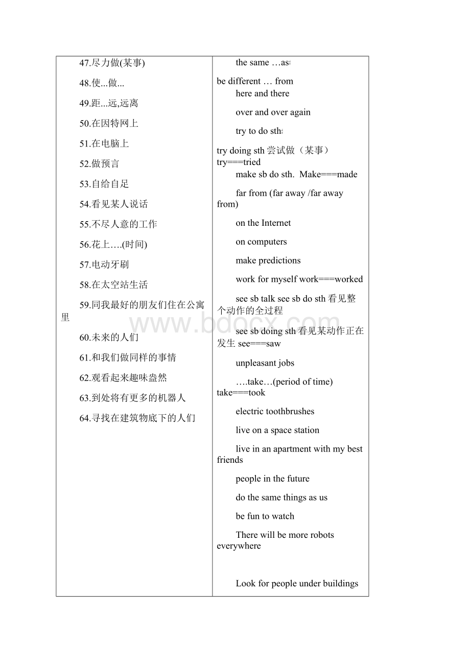 英语八年级下期期中复习资料.docx_第3页