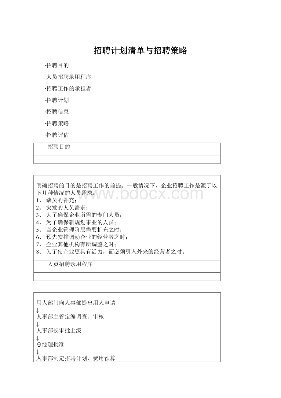 招聘计划清单与招聘策略.docx_第1页