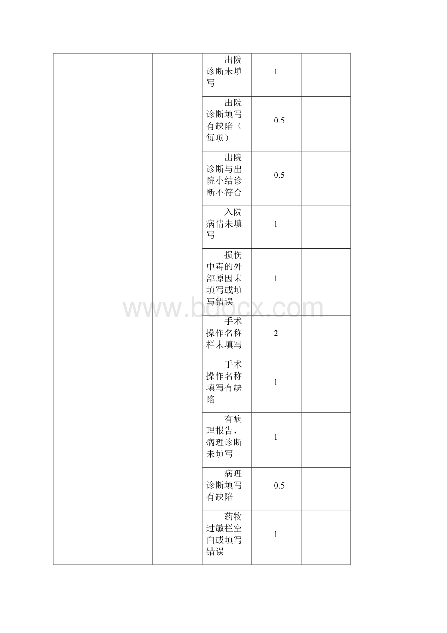 最新修订住院病历质量检查表.docx_第2页