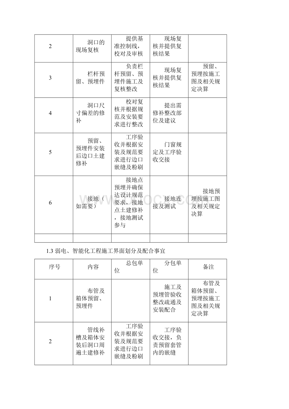 519总包与分包的施工界面划分及配合事宜Word格式文档下载.docx_第2页