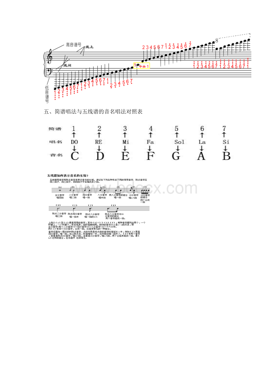 五线谱基础知识资料.docx_第2页