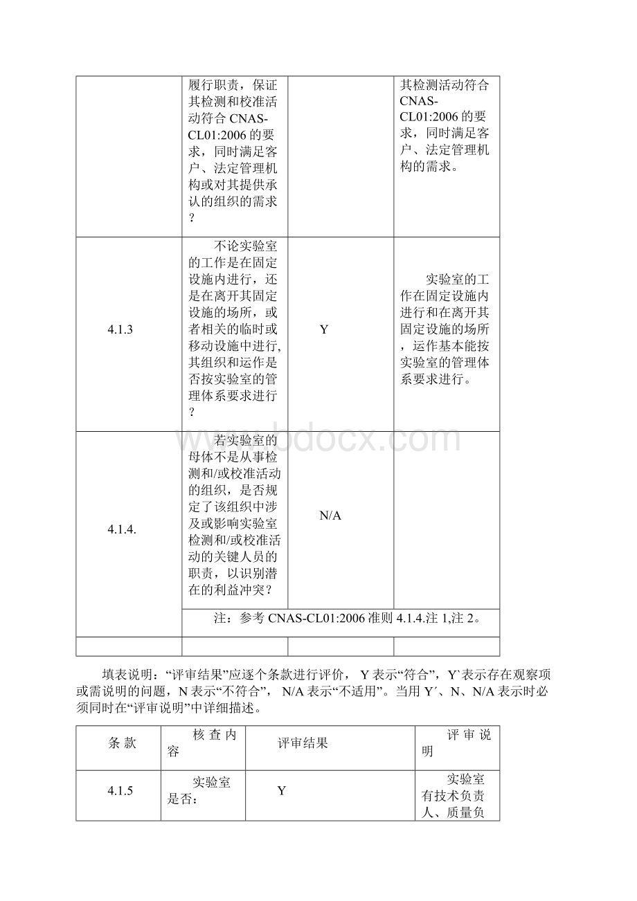 CNAS现场评审要点.docx_第2页