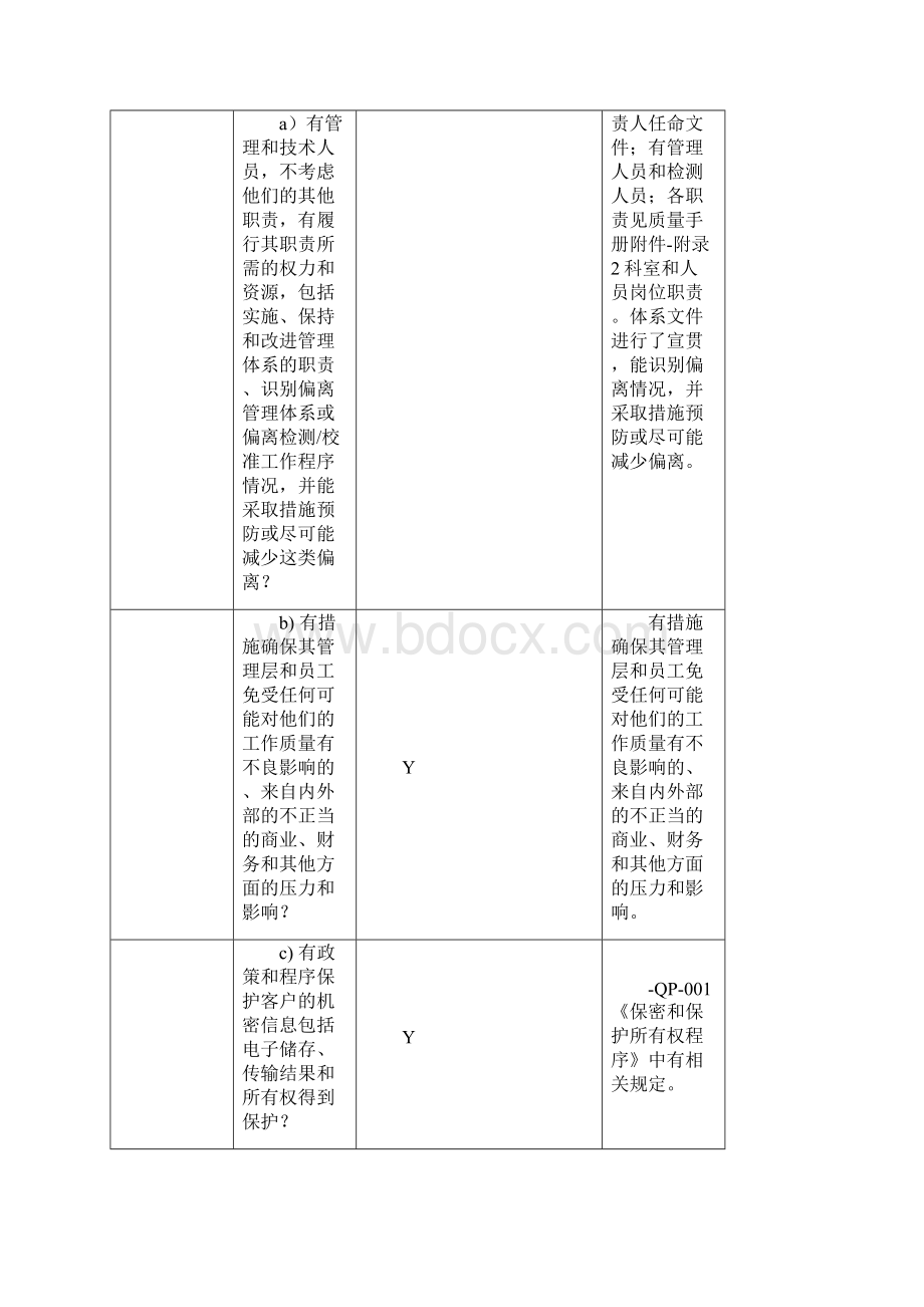 CNAS现场评审要点Word格式文档下载.docx_第3页