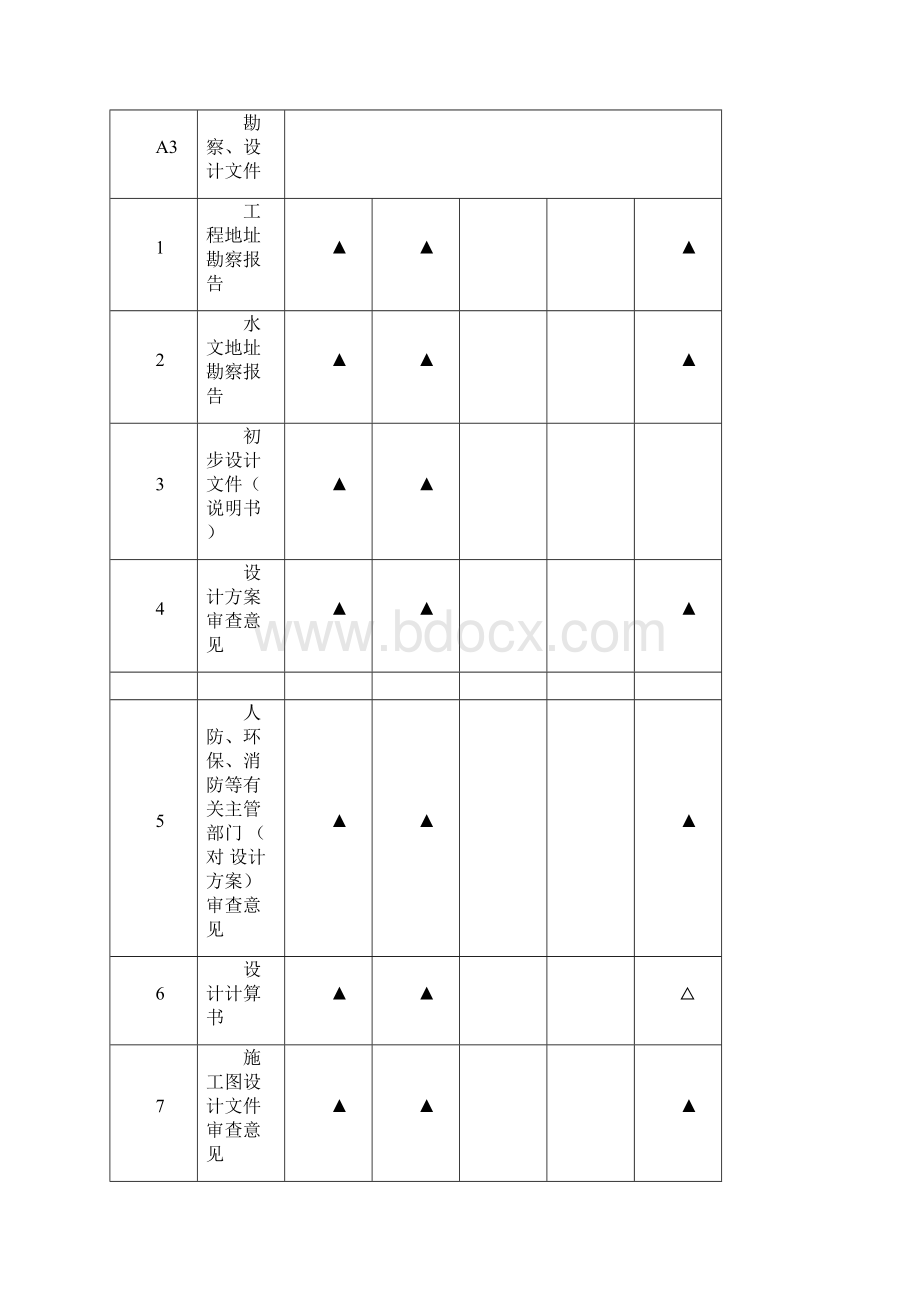 建设工程文件归档规范gbt50328a整理版.docx_第3页