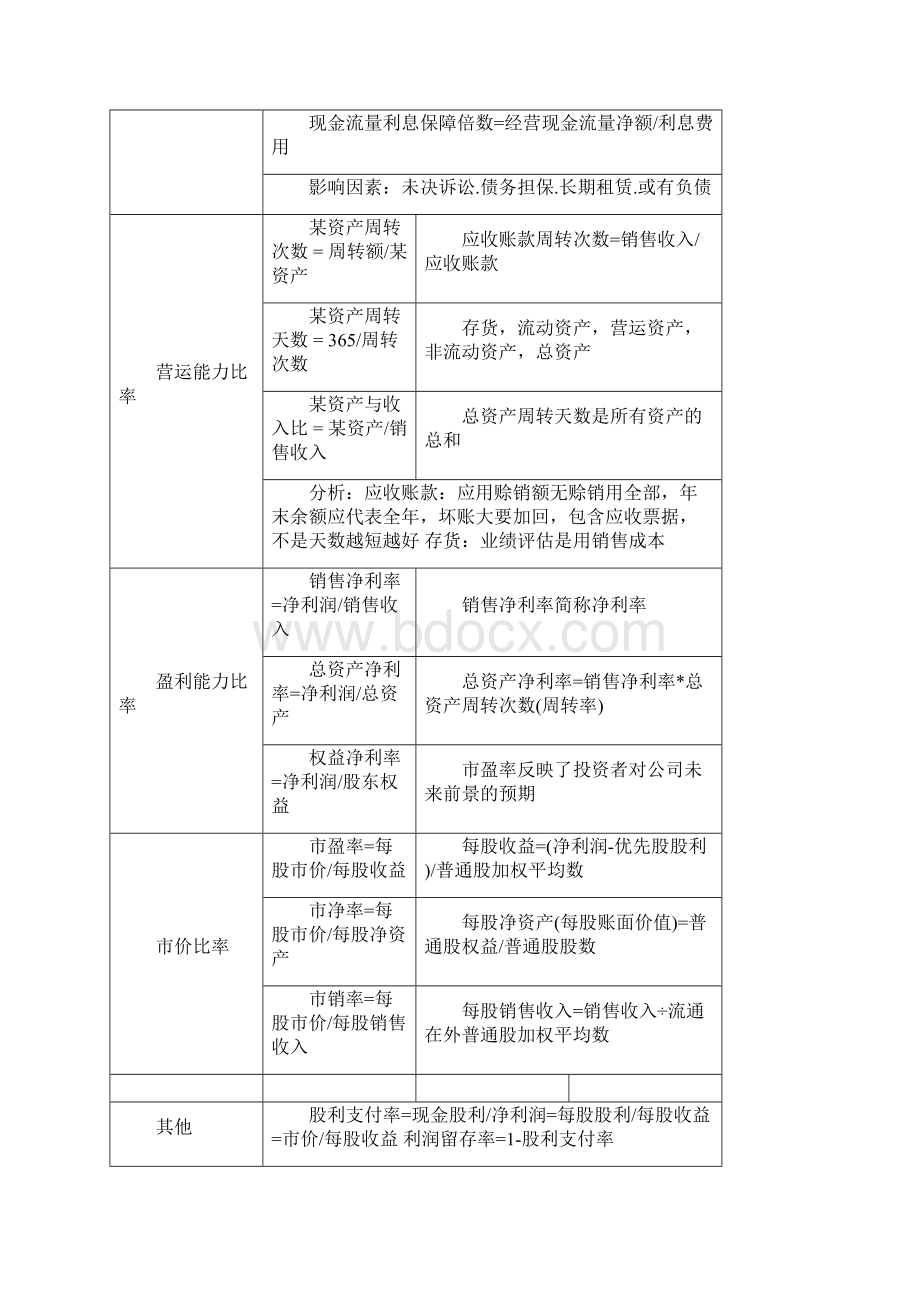 财管公式总结完整版.docx_第2页