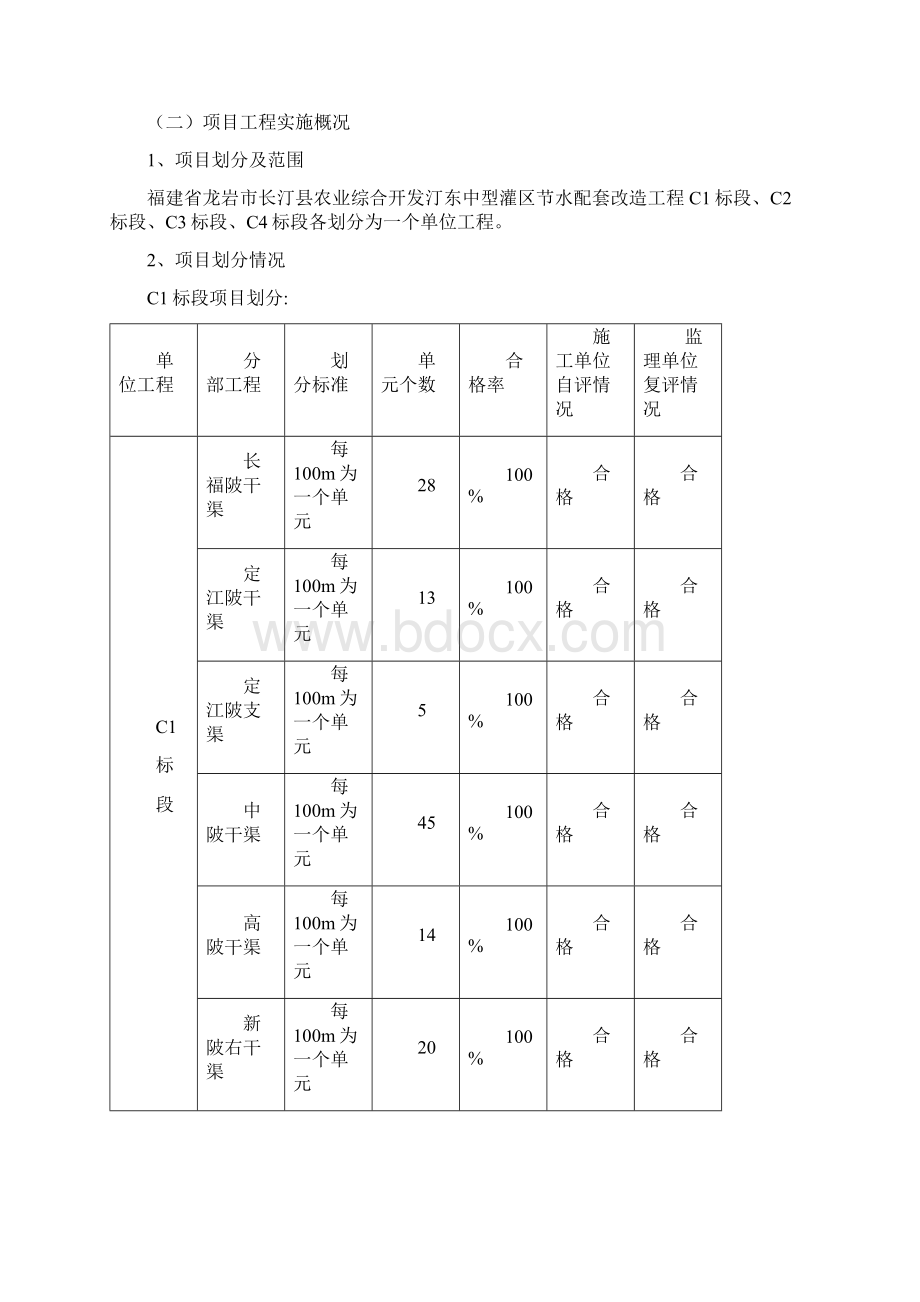 汀东灌区工程监理工作总结报告Word文档格式.docx_第3页