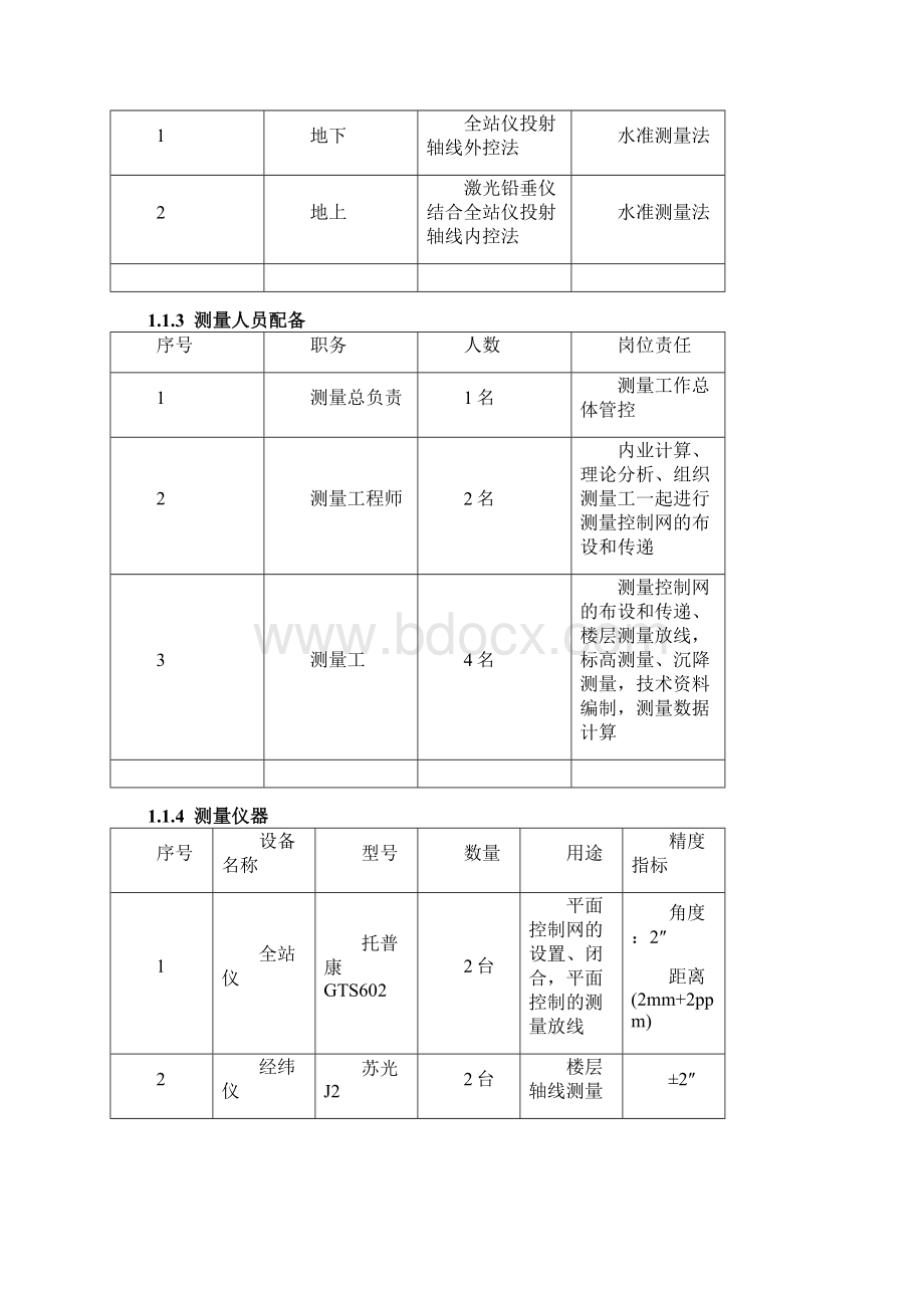 建设工程重点施工方案大型商业综合体项目.docx_第2页