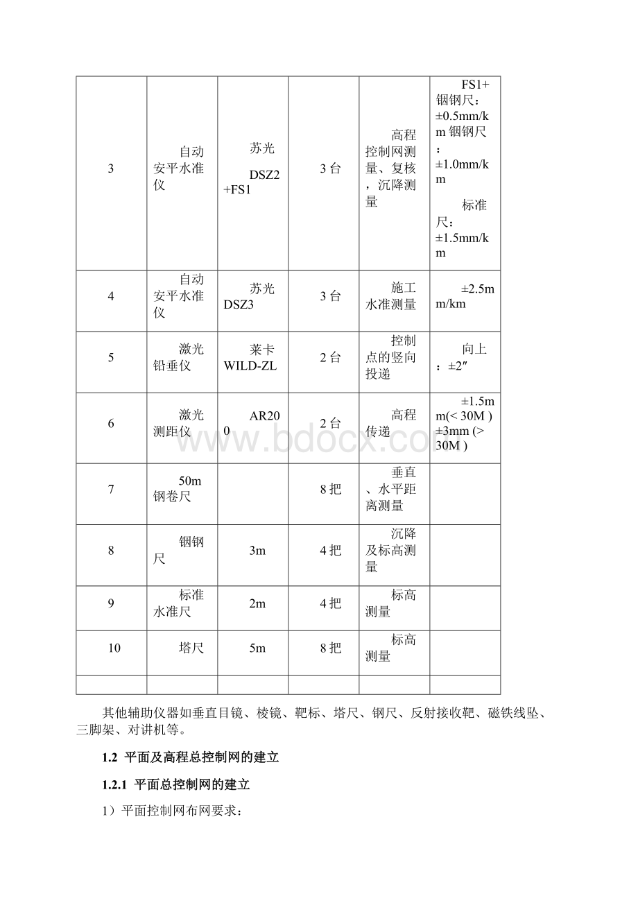 建设工程重点施工方案大型商业综合体项目.docx_第3页