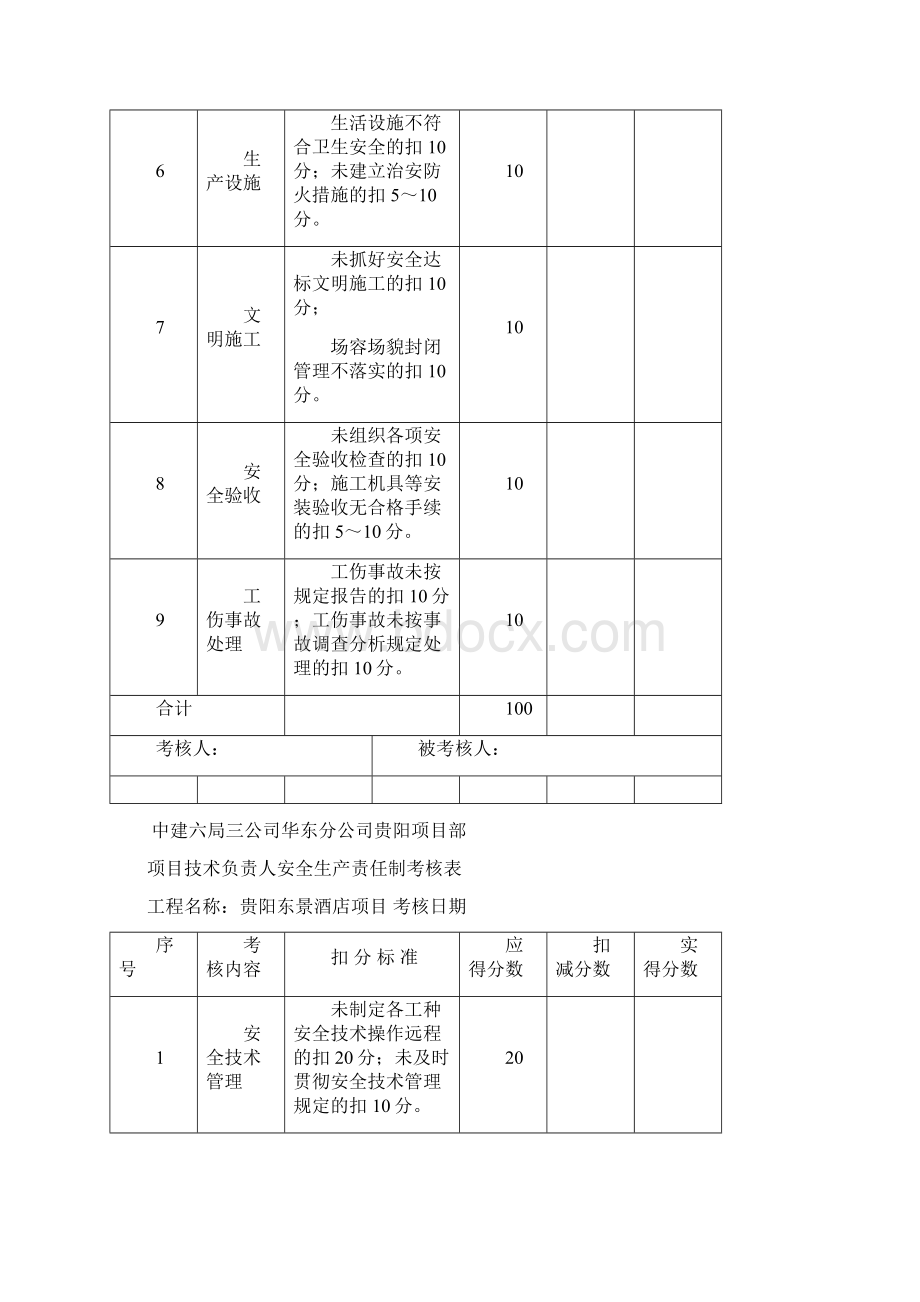 安全生产责任制考核表及目标责任制考核表.docx_第2页