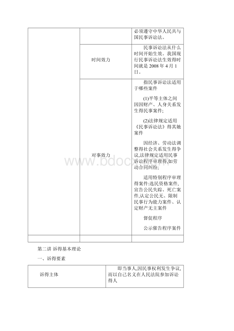 戴鹏民诉必备表格.docx_第2页