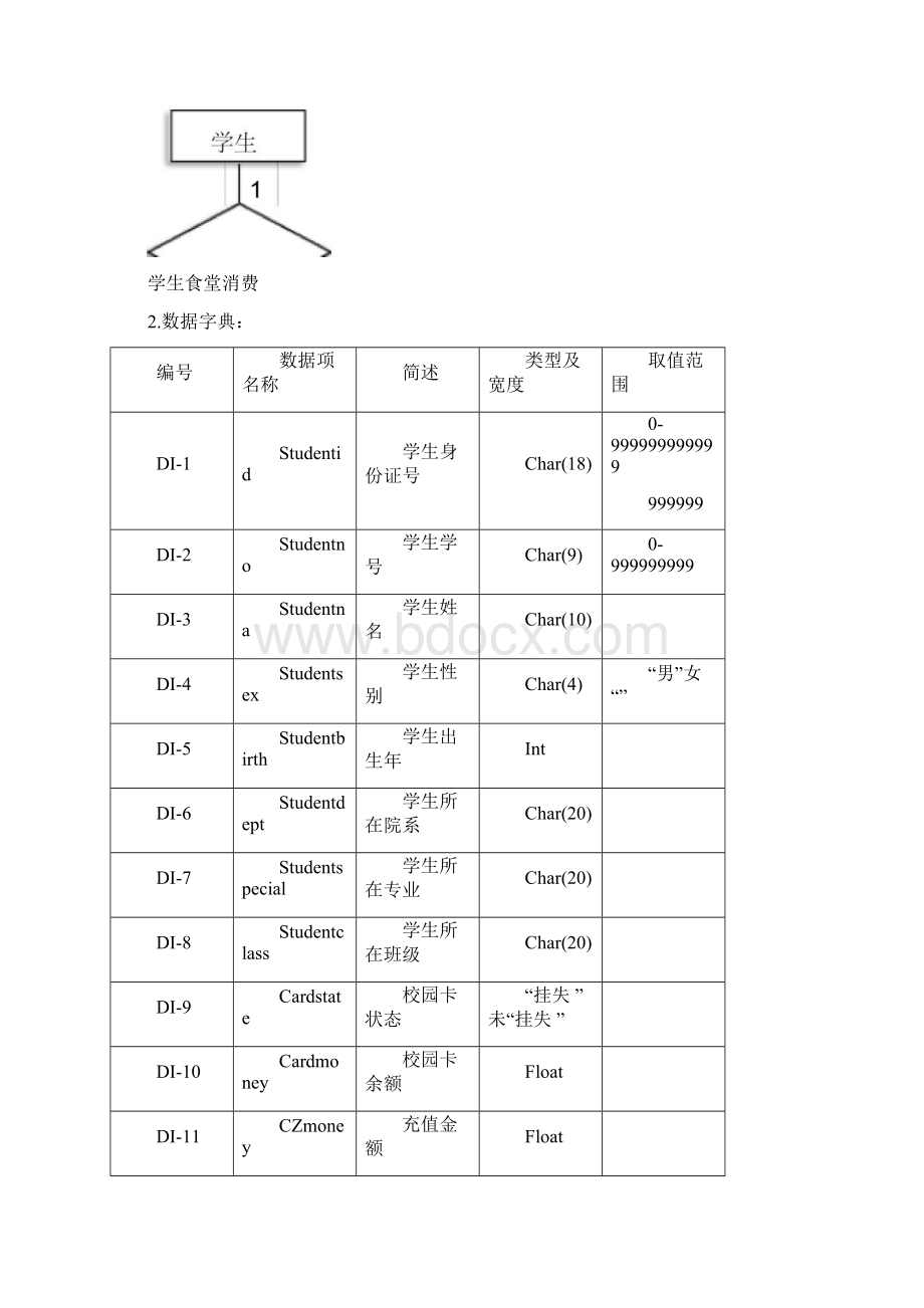 4支持校园卡的食堂消费信息管理系统数据库设计.docx_第3页