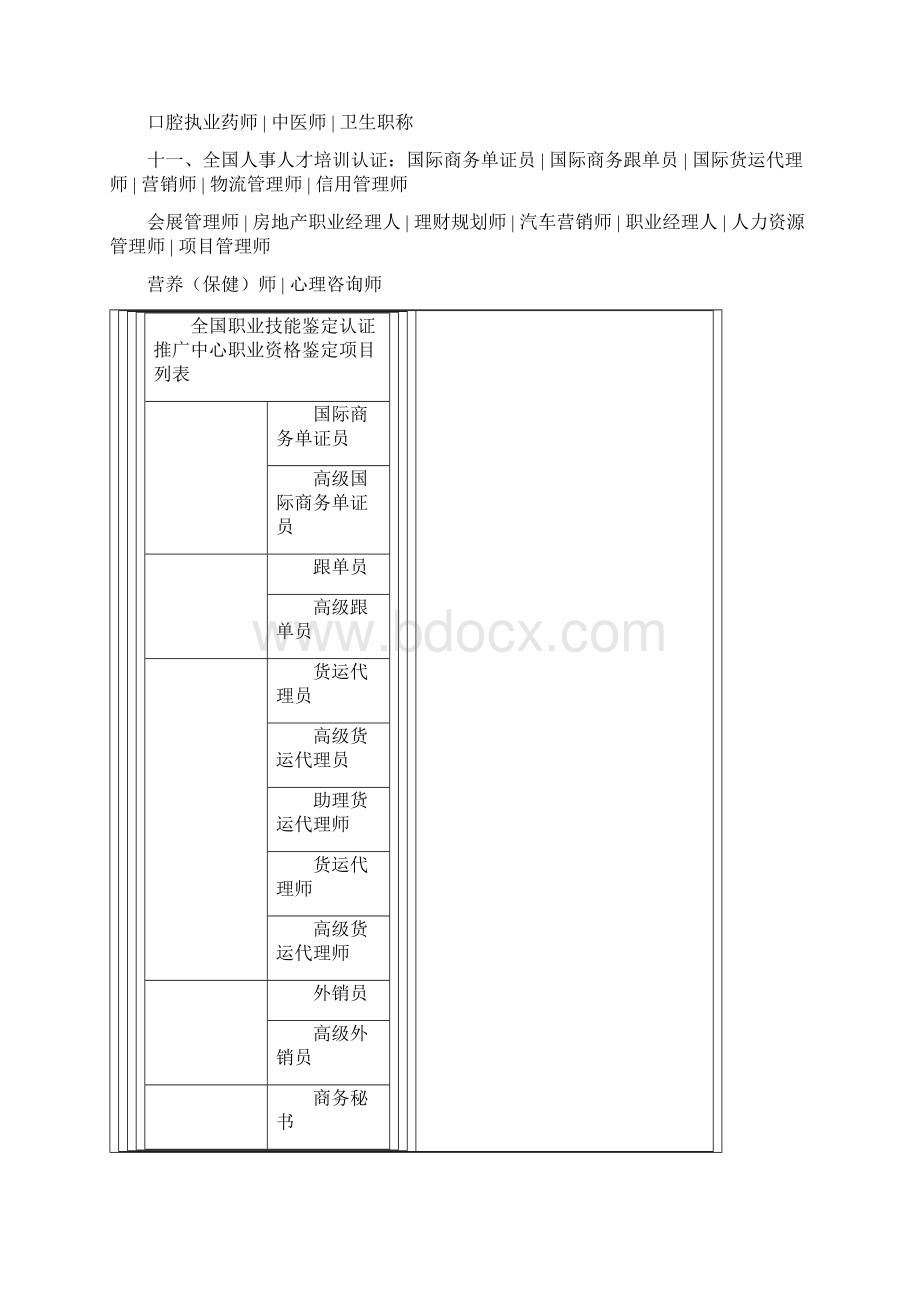 全国职业资格证书种类大全.docx_第2页