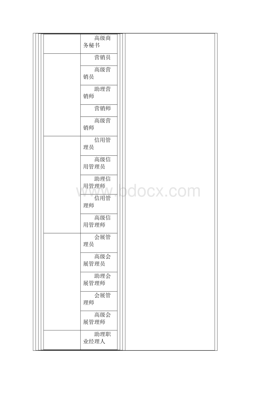 全国职业资格证书种类大全.docx_第3页