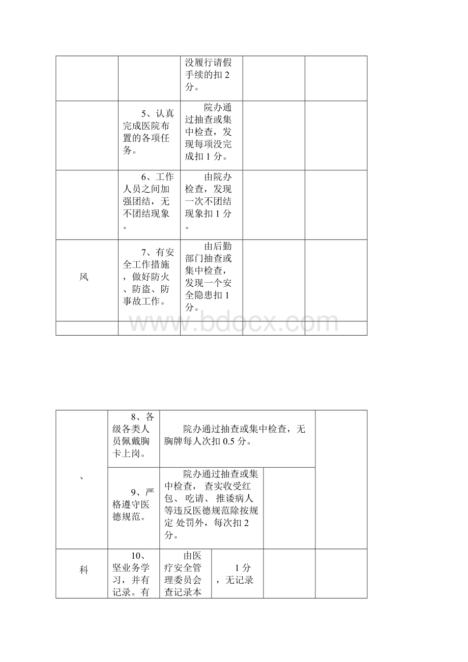 某医院综合目标考核细则Word文档格式.docx_第2页