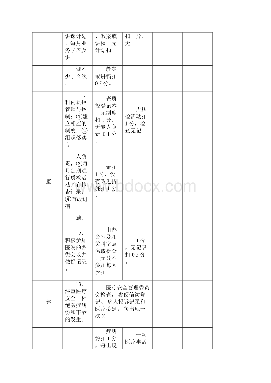 某医院综合目标考核细则Word文档格式.docx_第3页