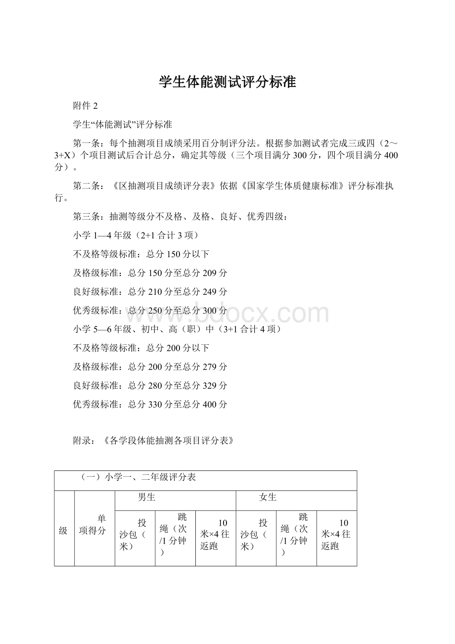 学生体能测试评分标准Word格式.docx_第1页