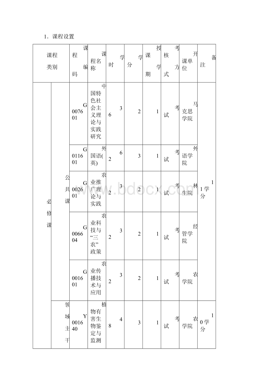 植物保护 领域代码095104农业与食品科学学院.docx_第3页