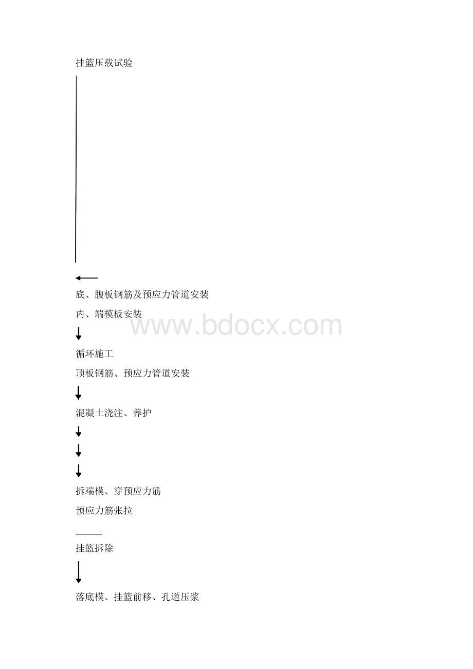 悬臂梁作业指导书分解.docx_第2页