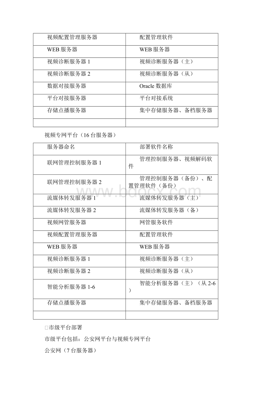 维保方案V20简化Word格式文档下载.docx_第3页