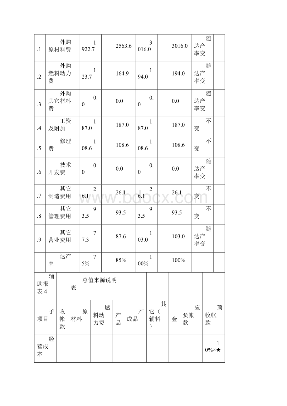 流动资金估算方法精编WORD版Word文件下载.docx_第3页