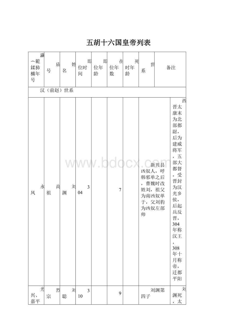 五胡十六国皇帝列表.docx_第1页