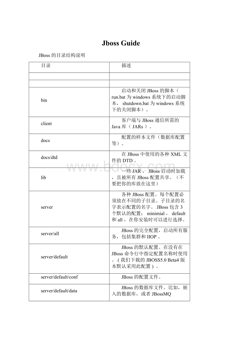 Jboss GuideWord文档下载推荐.docx_第1页