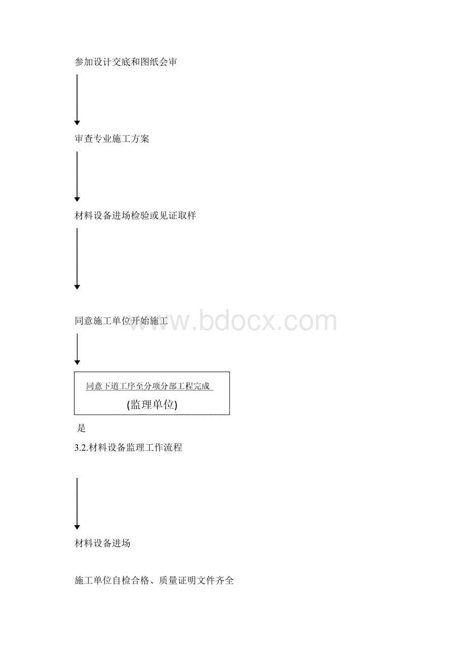 重18井区电气仪表工程监理细则.docx_第3页