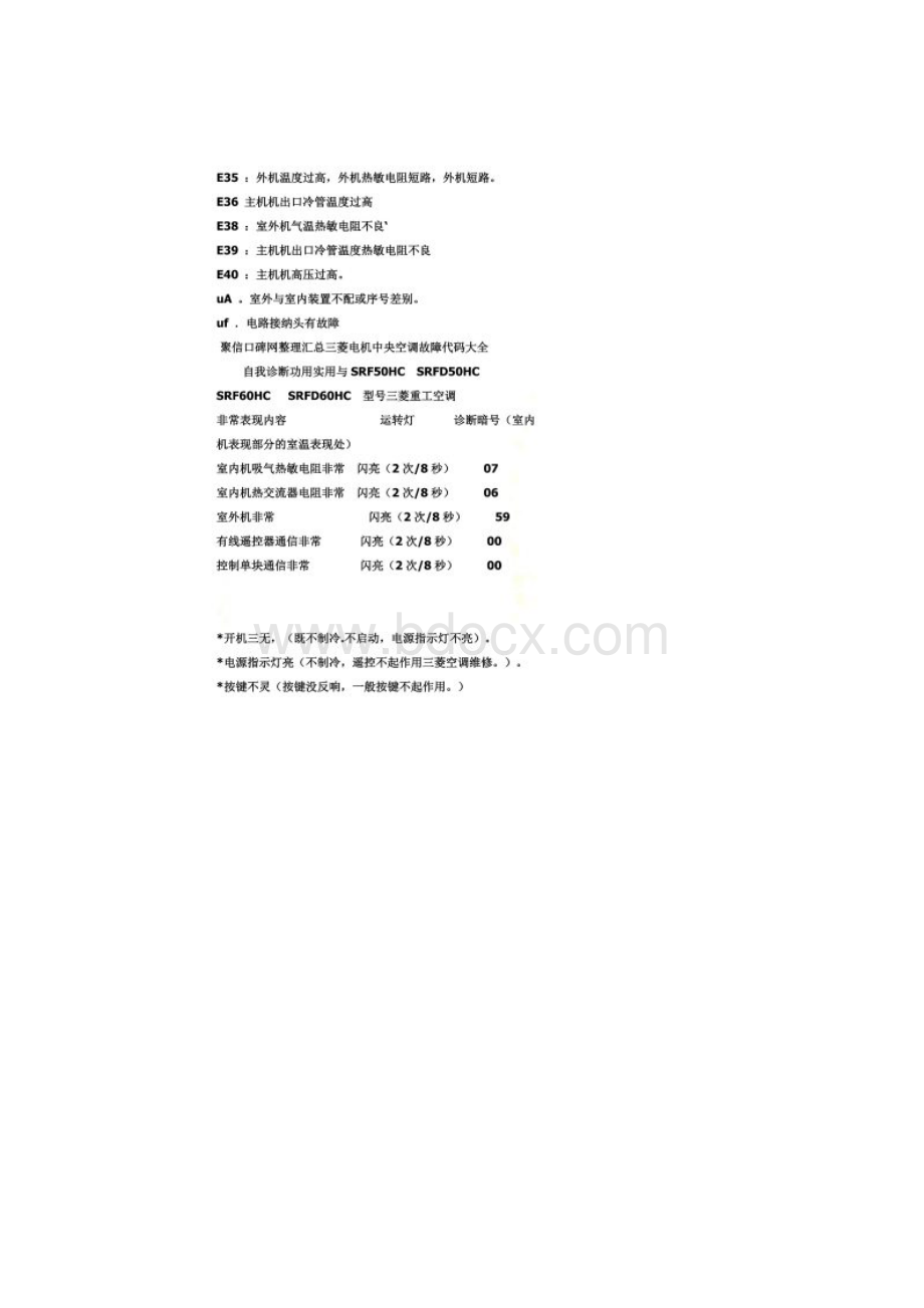 最新三菱电机中央空调故障代码.docx_第2页