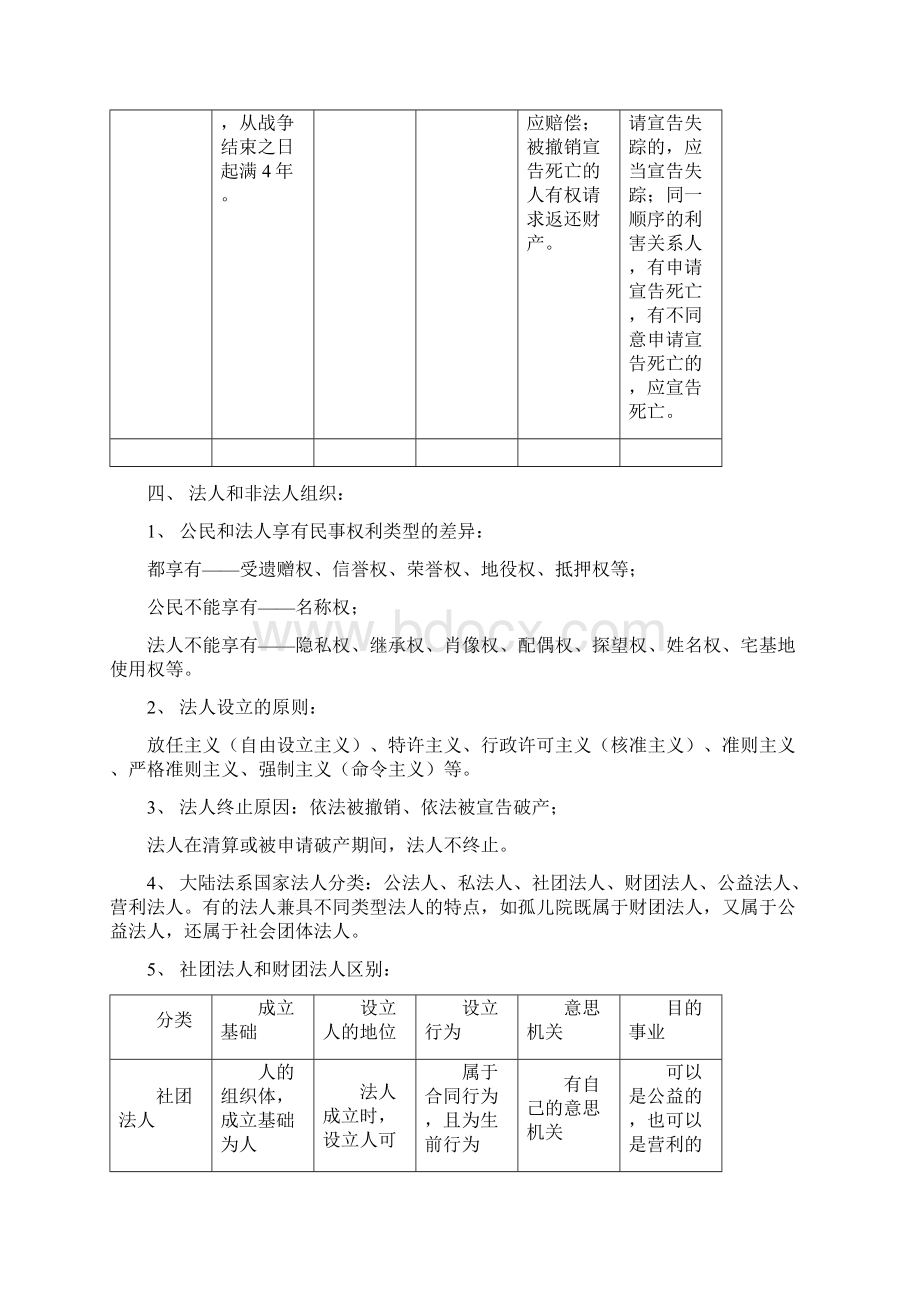 在职法硕复习笔记 民法学.docx_第3页