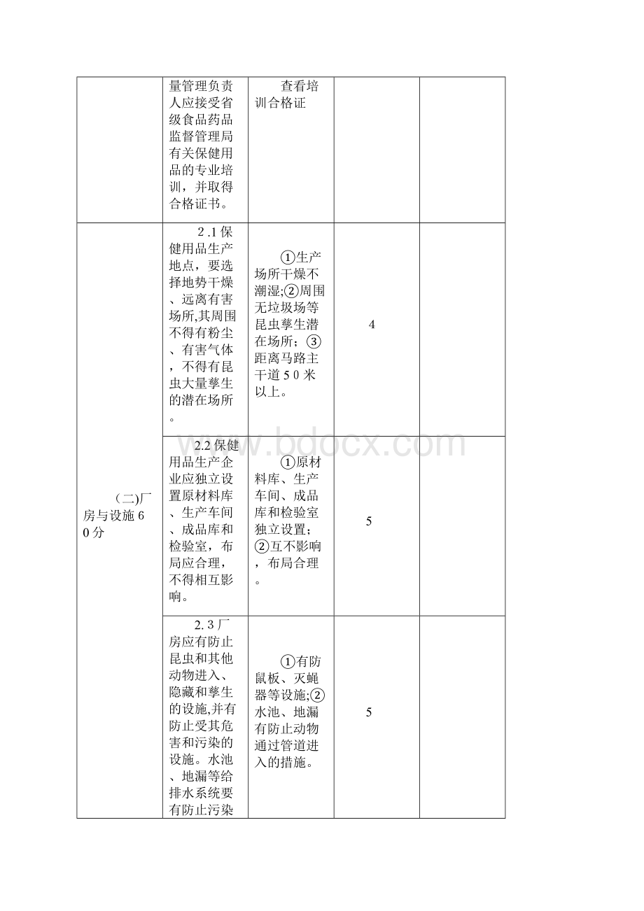 保健用品生产规范.docx_第3页