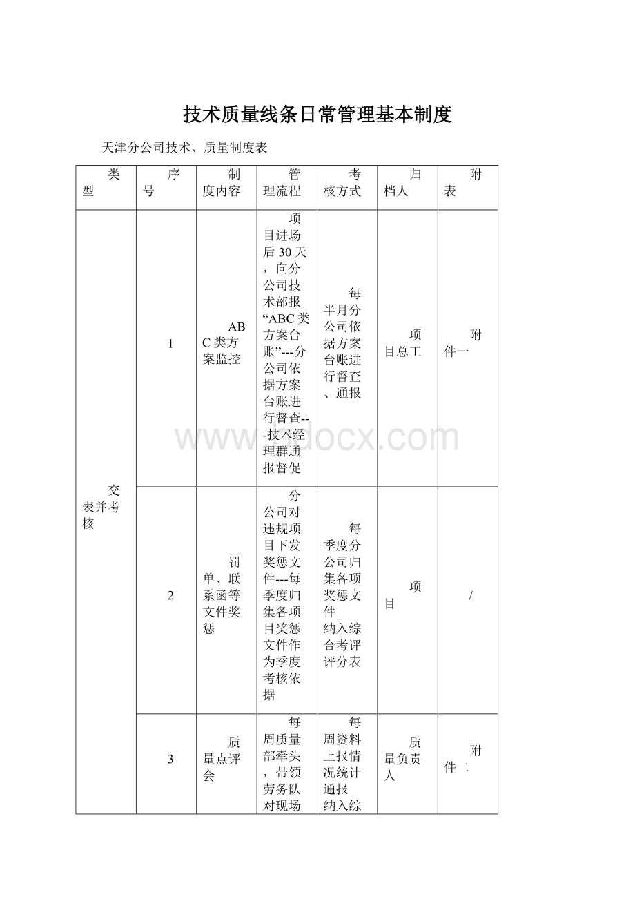 技术质量线条日常管理基本制度.docx