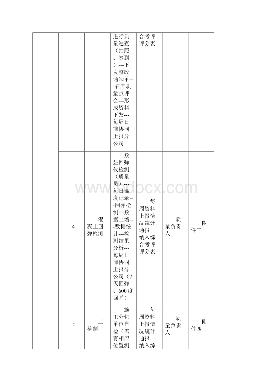 技术质量线条日常管理基本制度.docx_第2页