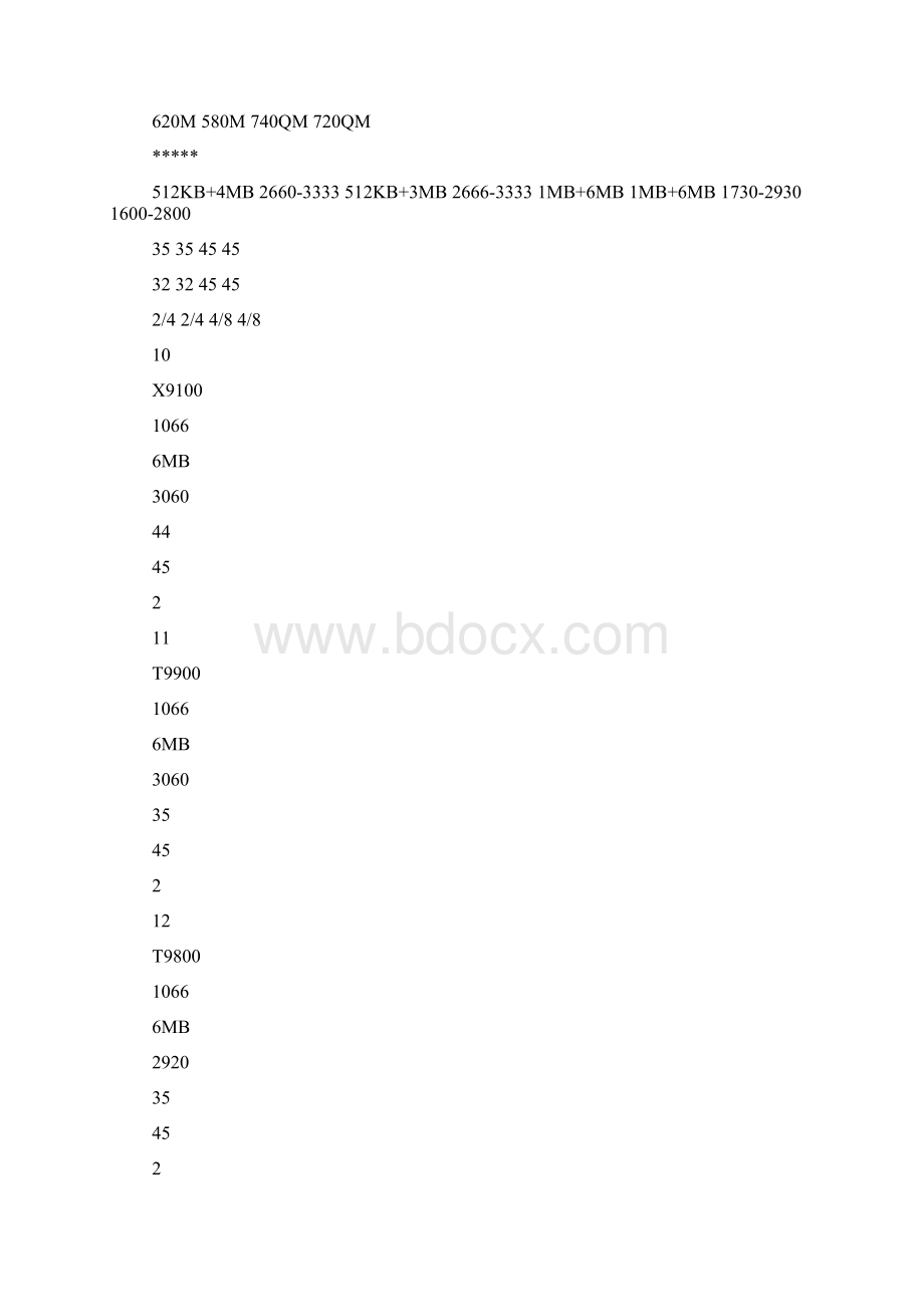 电脑处理器CPU性能综合排行榜笔记本篇文档格式.docx_第2页